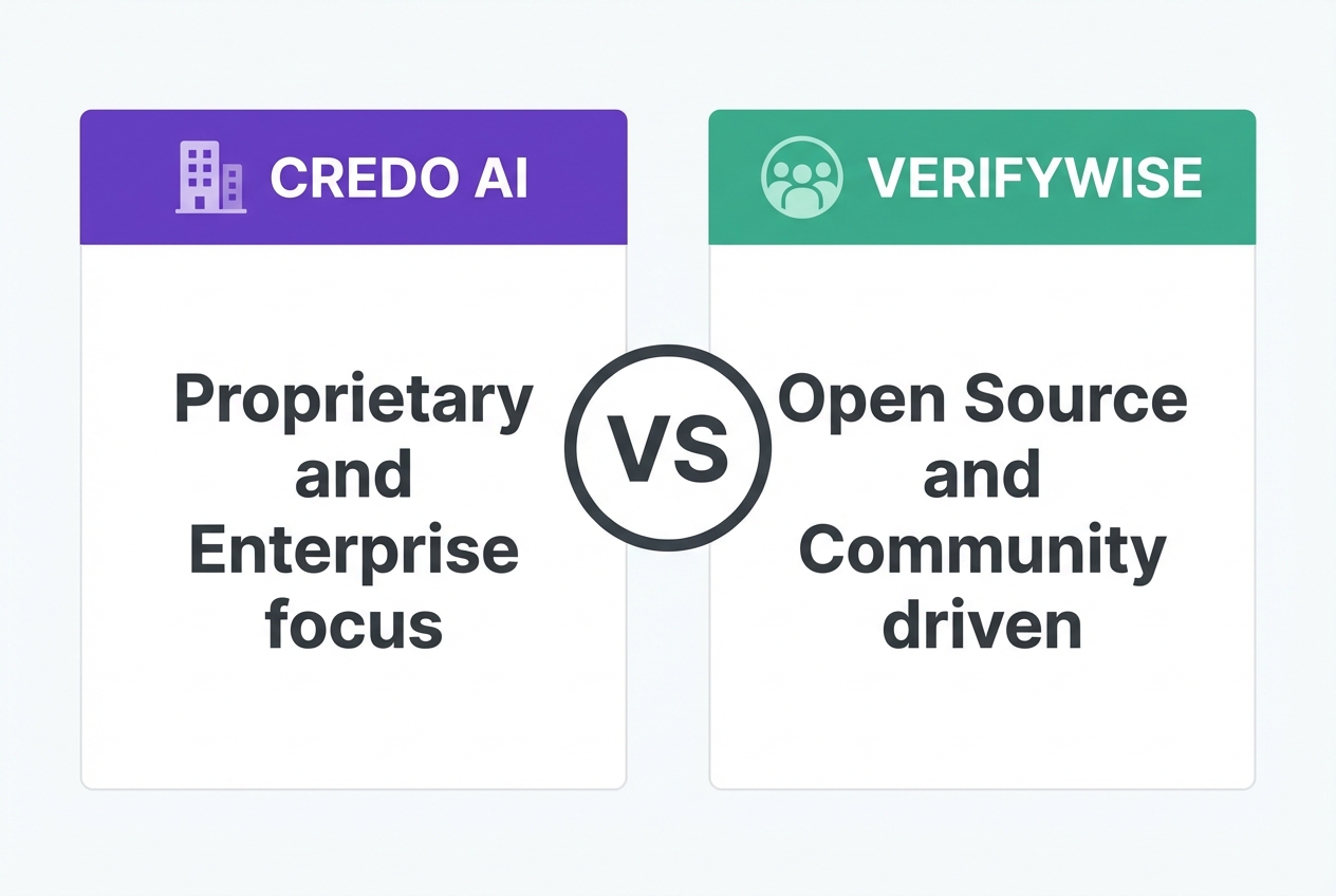 Credo AI vs VerifyWise comparison: proprietary vs open source