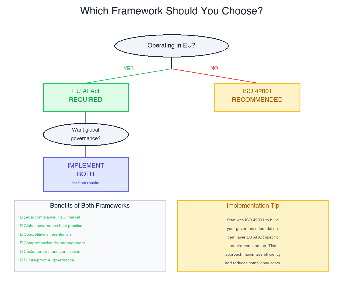 Framework Decision Guide