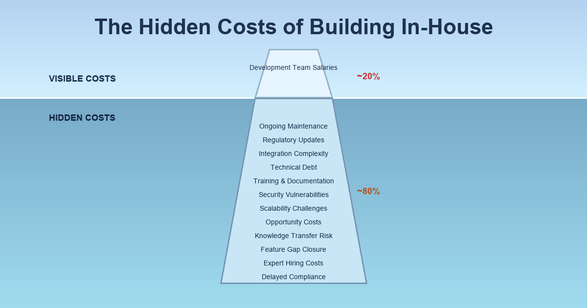 Hidden Costs Iceberg