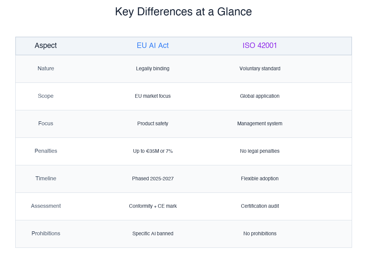 Key Differences Comparison