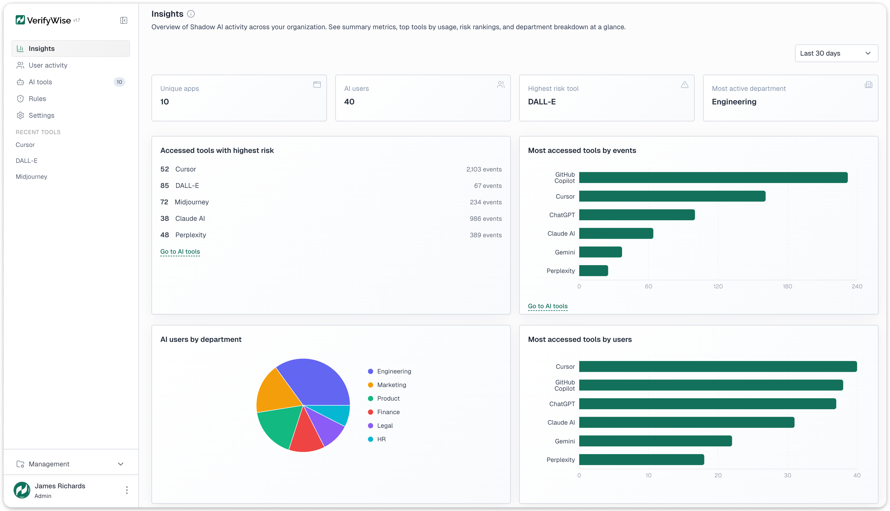 Shadow AI insights dashboard