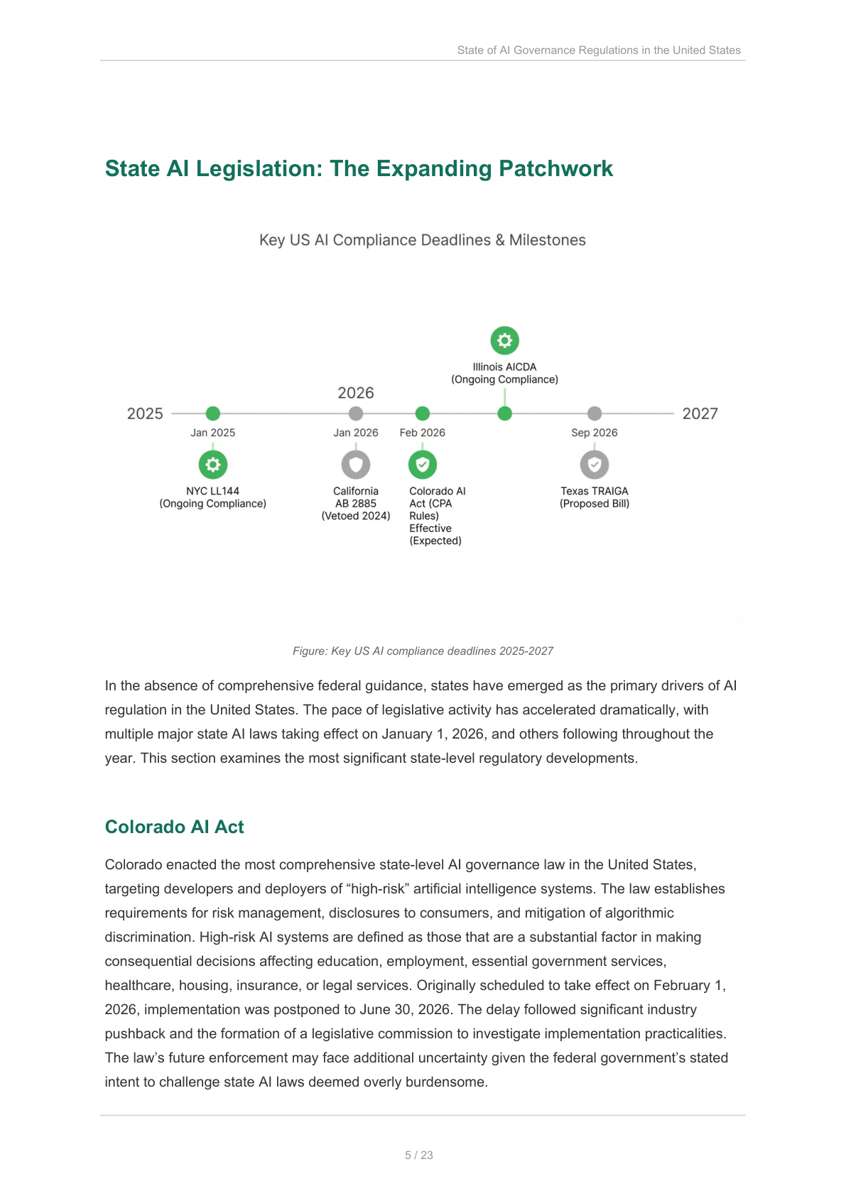 Key US AI compliance deadlines 2025-2027