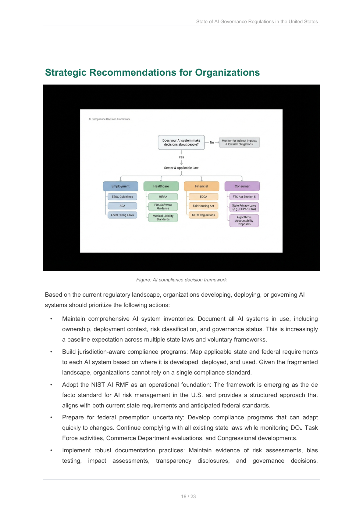 AI compliance decision framework
