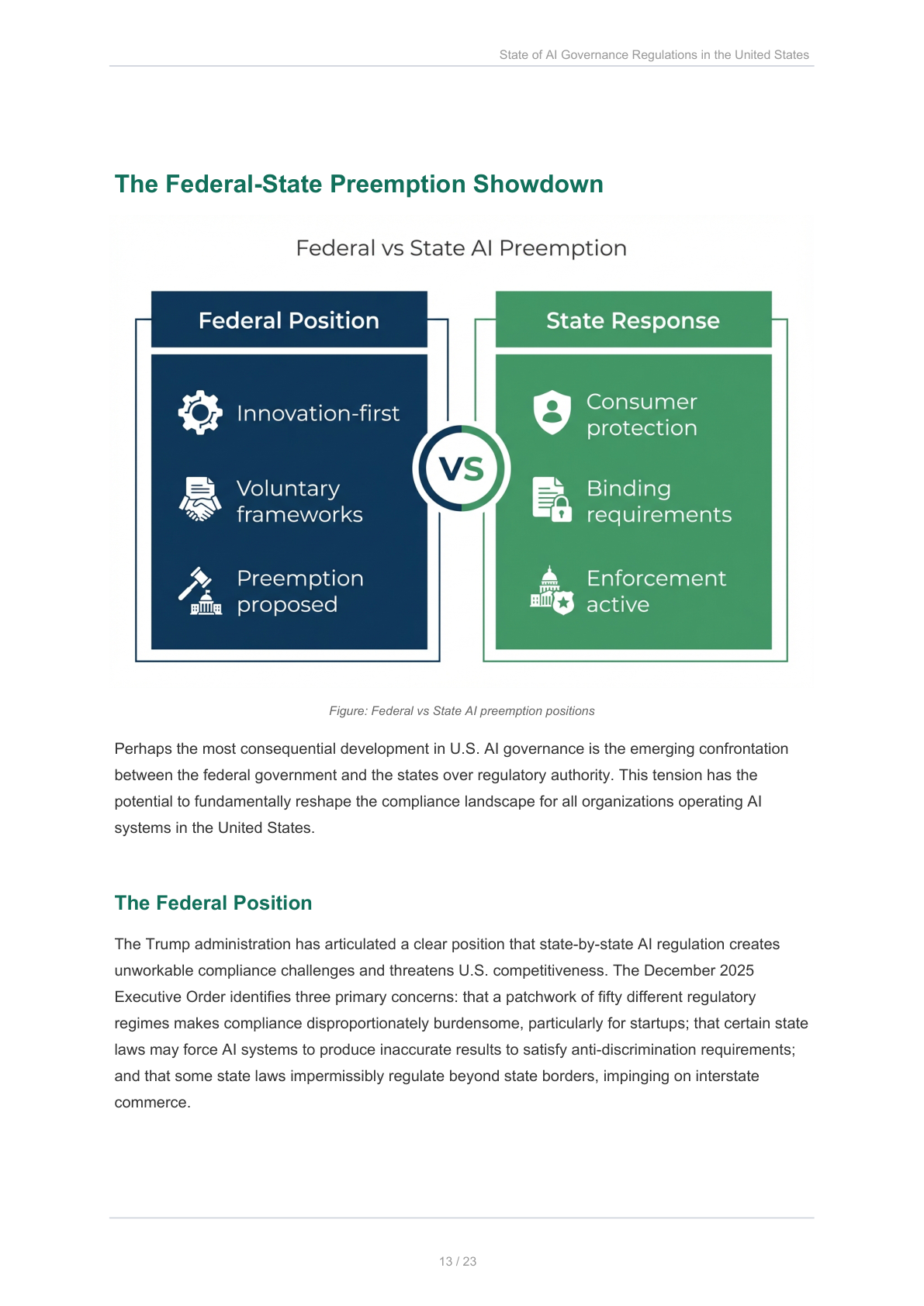 Federal vs State AI preemption positions