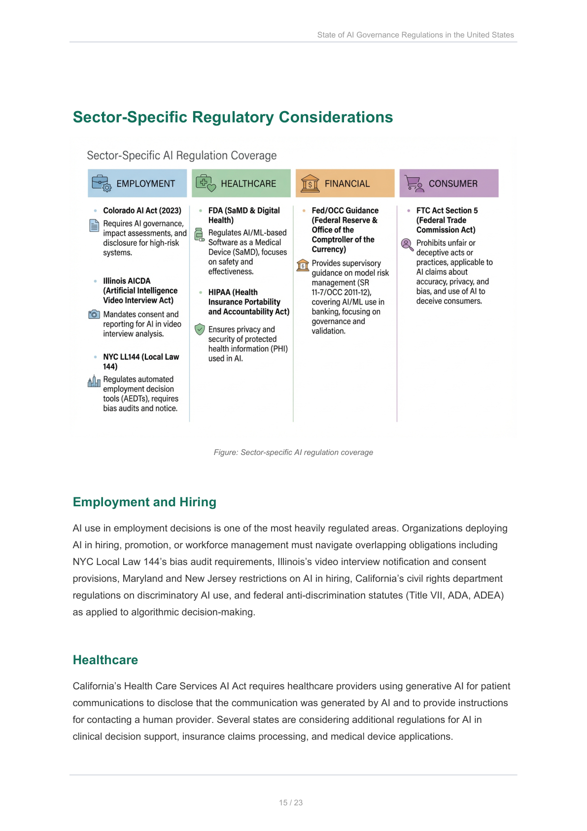 Sector-specific AI regulation coverage