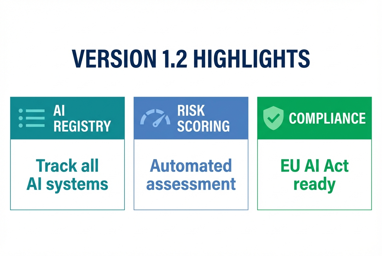 VerifyWise 1.2 highlights: AI registry, risk scoring, compliance