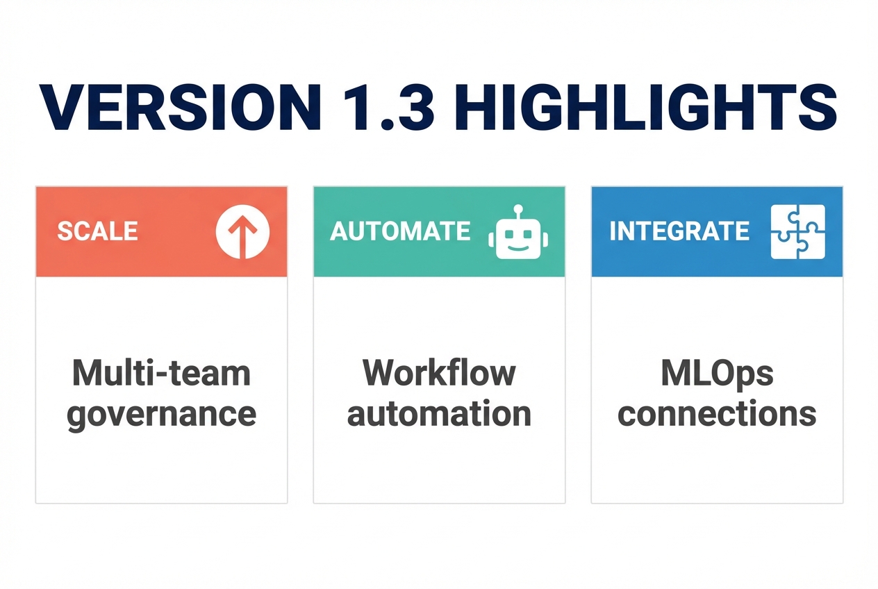 VerifyWise 1.3 highlights: scale, automate, integrate