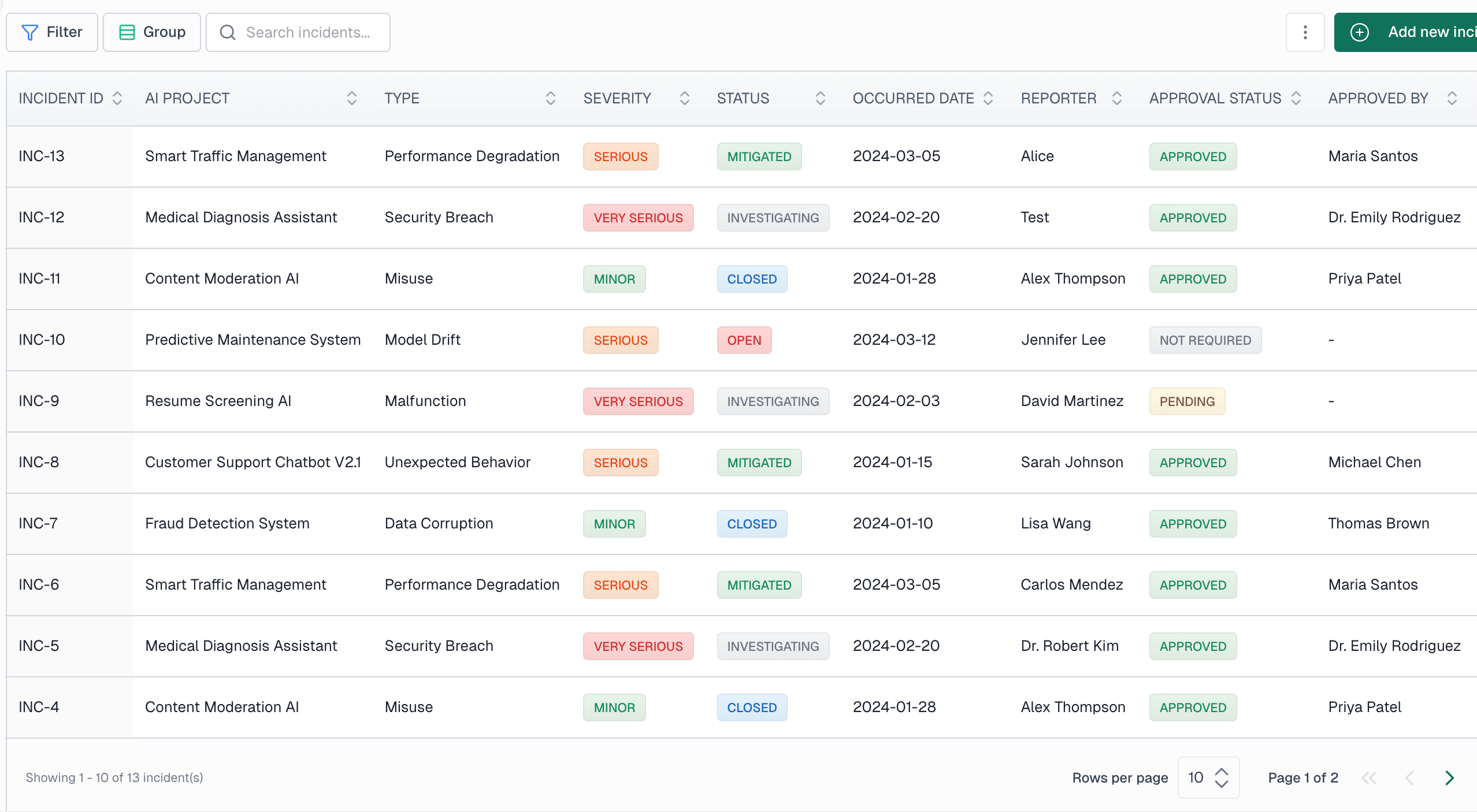 Incident management table showing columns for incident ID, AI use case, type, severity, status, occurred date, reporter, and approval status